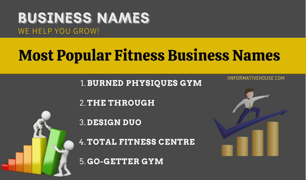 Most Popular Fitness Business Names