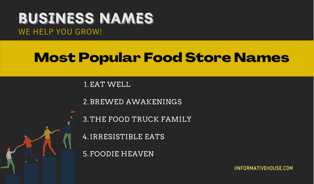 Most Popular Food Store Names