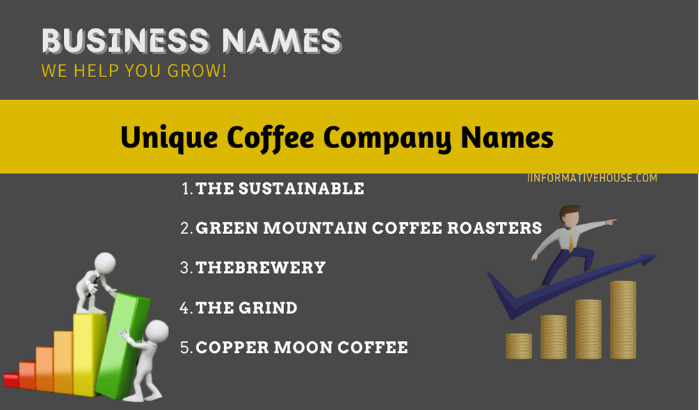Unique Coffee Company Names 