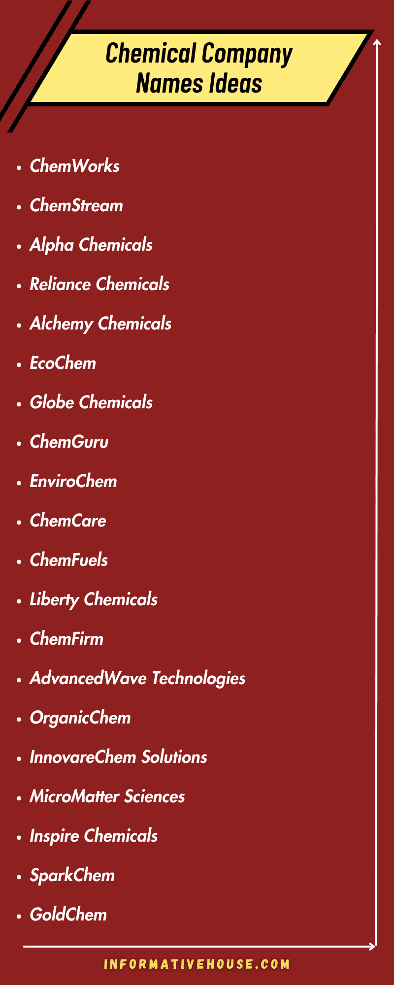Unique Chemical Company Names Ideas