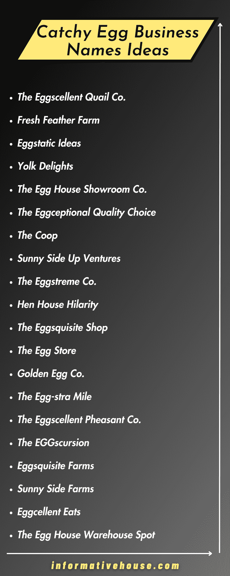 Unique Egg Business Names Ideas