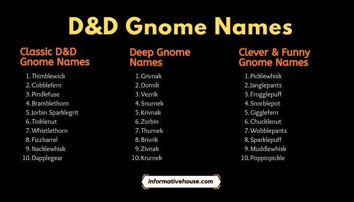 D&D Gnome Names