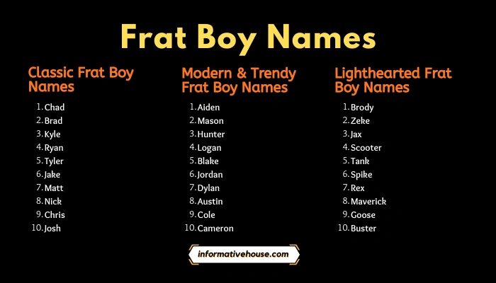 Frat Boy Names